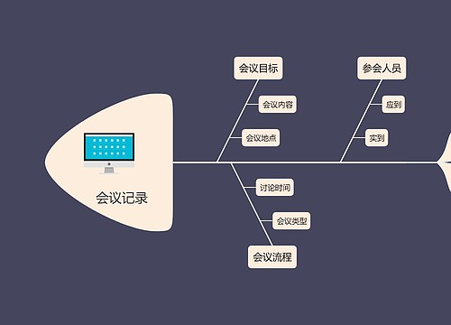 会议记录鱼骨图模板