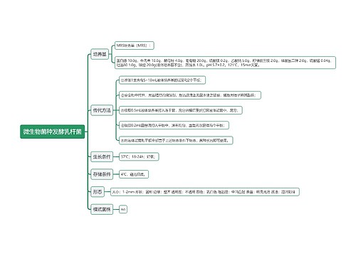 微生物菌种发酵乳杆菌思维导图
