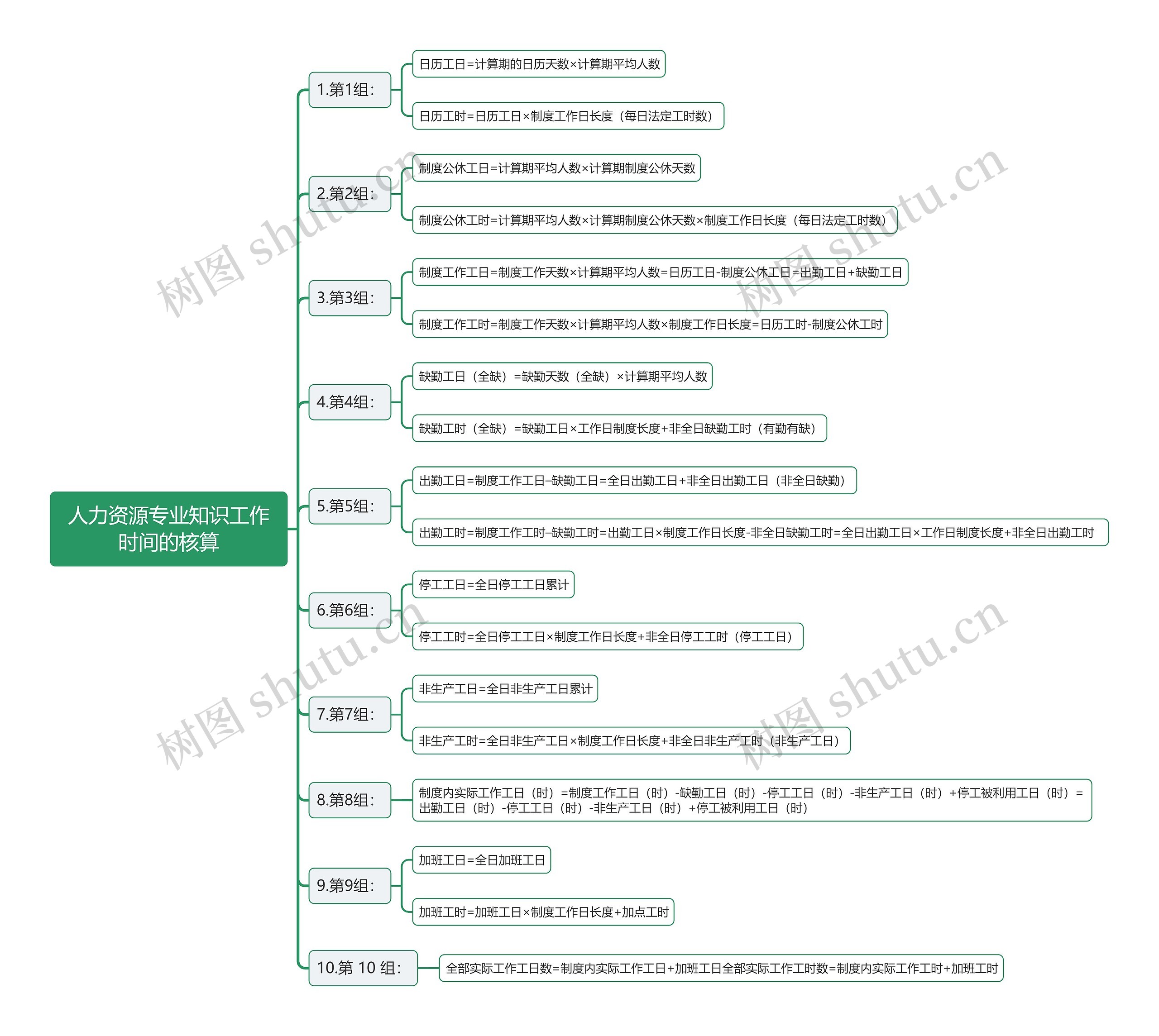 人力资源专业知识工作时间的核算