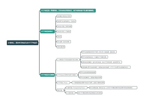 计算机二级WEB知识点HTTP知识