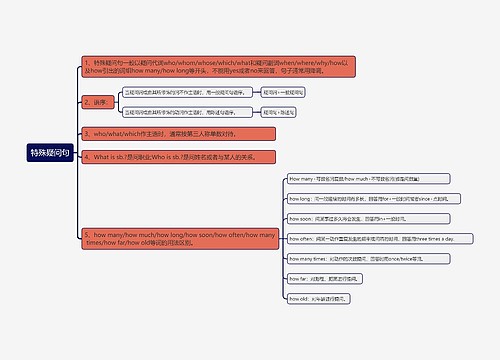 特殊疑问句知识点