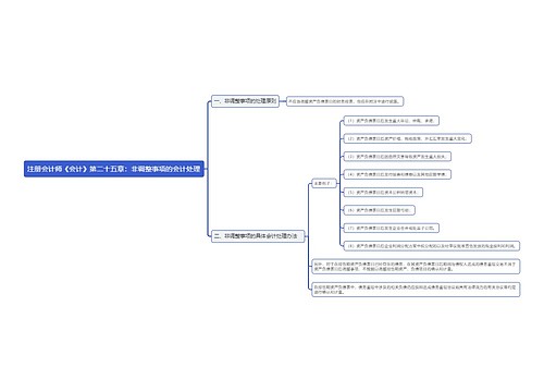 注册会计师《会计》第二十五章：非调整事项的会计处理思维导图