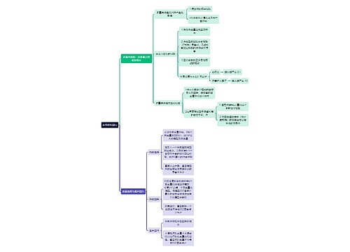 统计学知识多元线性回归思维导图