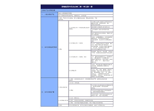 部编版高中历史必修二第一单元第一课