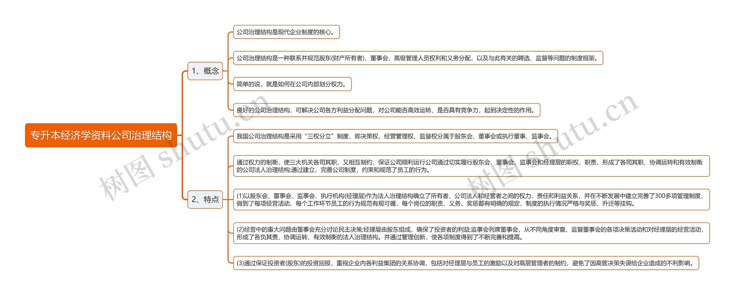 专升本经济学资料公司治理结构思维导图