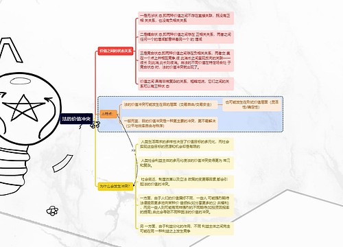 法的价值冲突