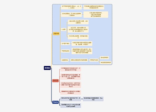 医学麻黄碱思维导图