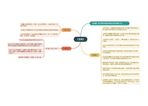 《遗嘱》思维导图