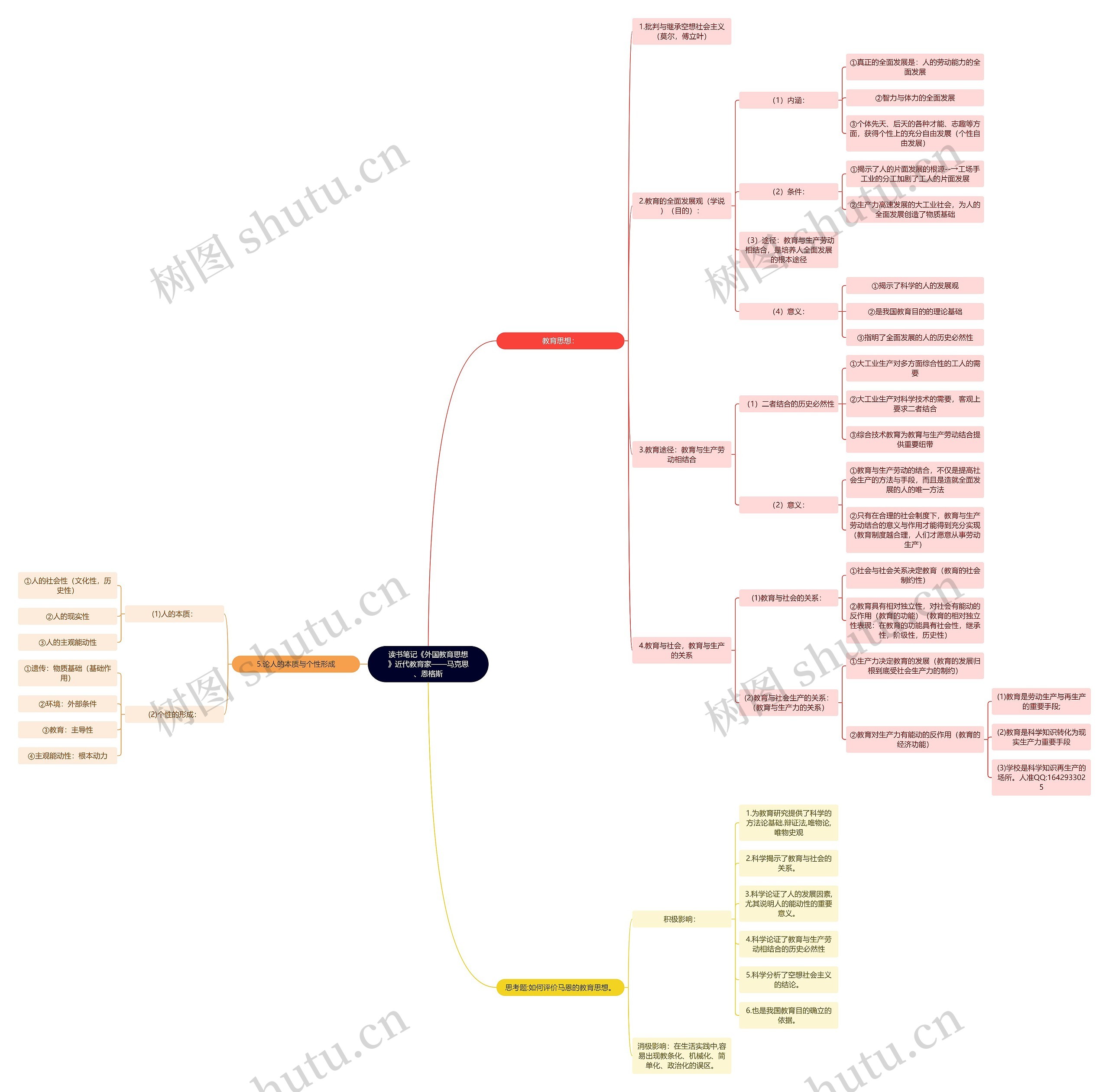 读书笔记《外国教育思想》近代教育家——马克思、恩格斯思维导图