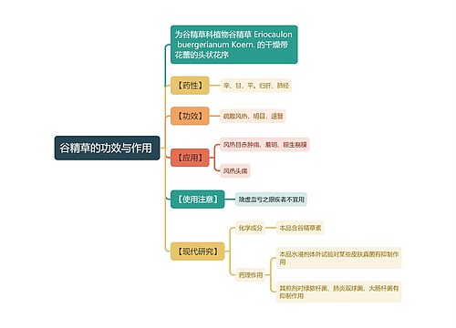 谷精草的功效与作用
