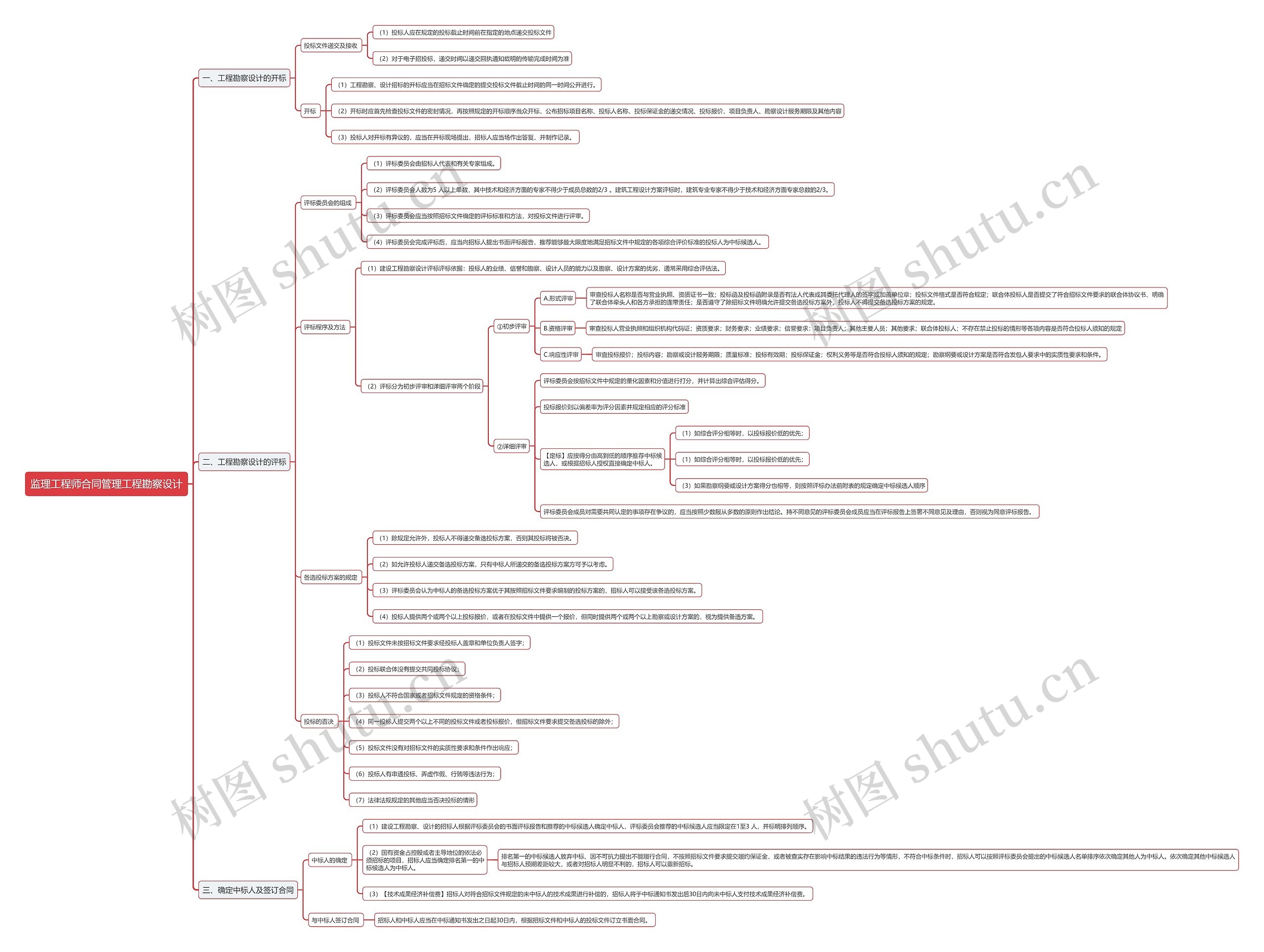 监理工程师合同管理工程勘察设计思维导图