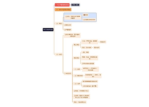 医学知识甲亢术后并发症思维导图