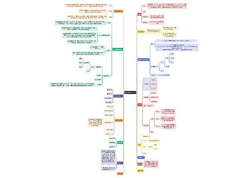 互联网数据仓库面试题大全思维导图