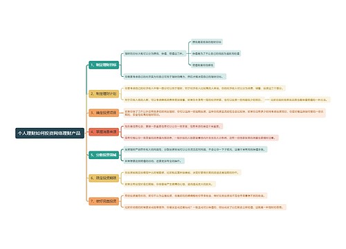 个人理财如何投资网络理财产品 