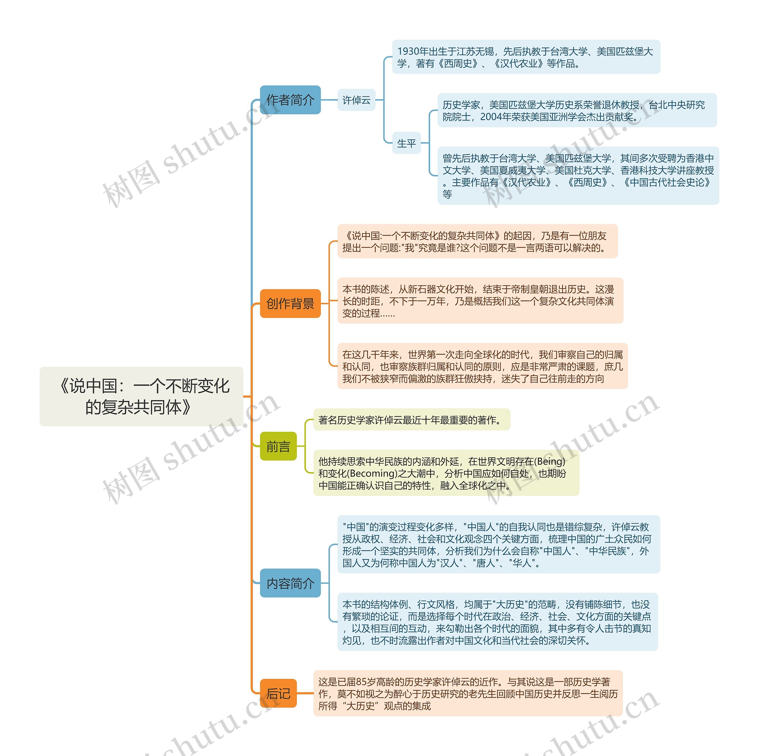 《说中国：一个不断变化的复杂共同体》思维导图
