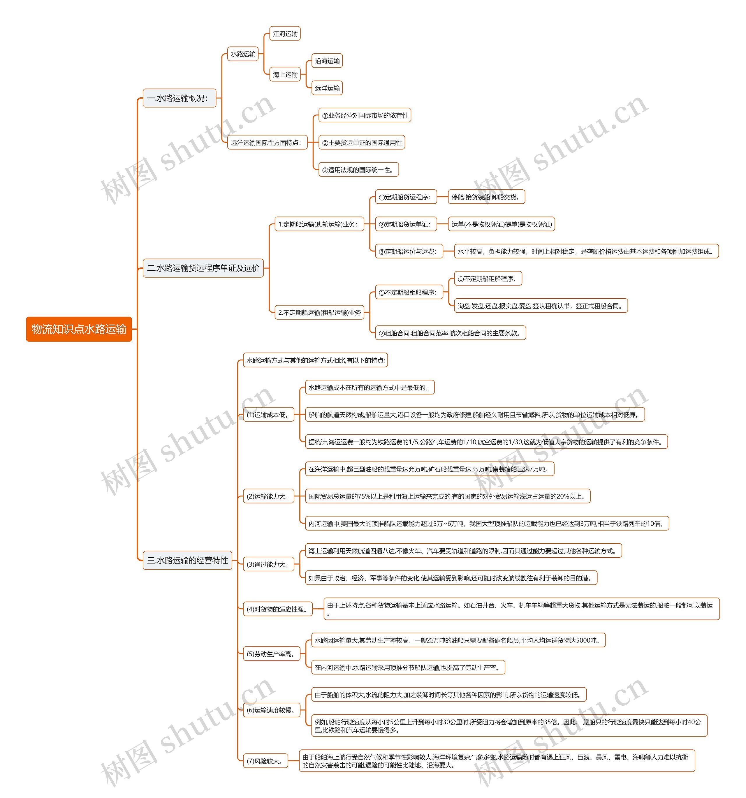 物流知识点水路运输
