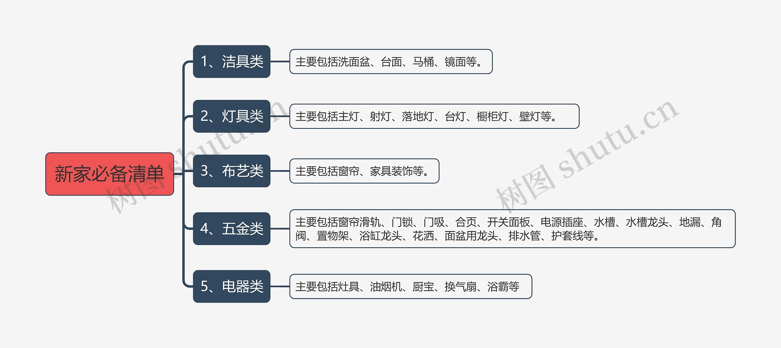 新家必备清单