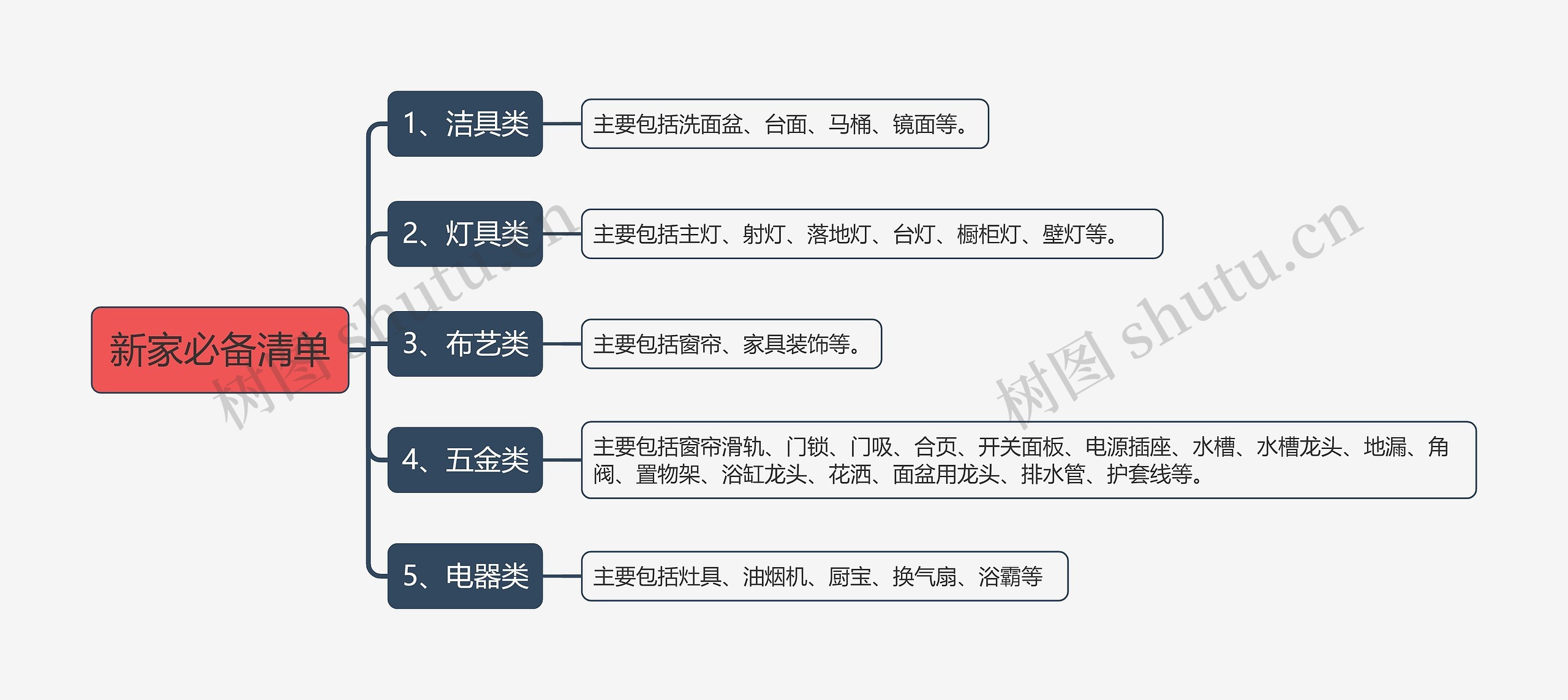 新家必备清单思维导图高清图 新家必备清单思维导图