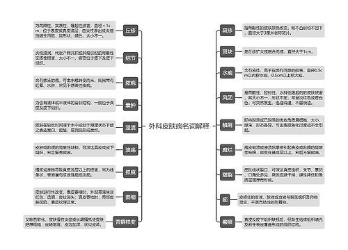 外科皮肤病名词解释