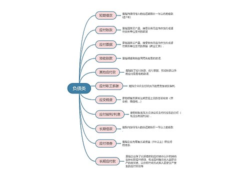 会计基础科目负债类思维导图