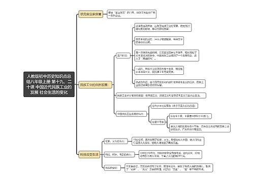 人教版初中历史知识点总
结八年级上册 第十九、二十课 中国近代民族工业的发展 社会生活的变化