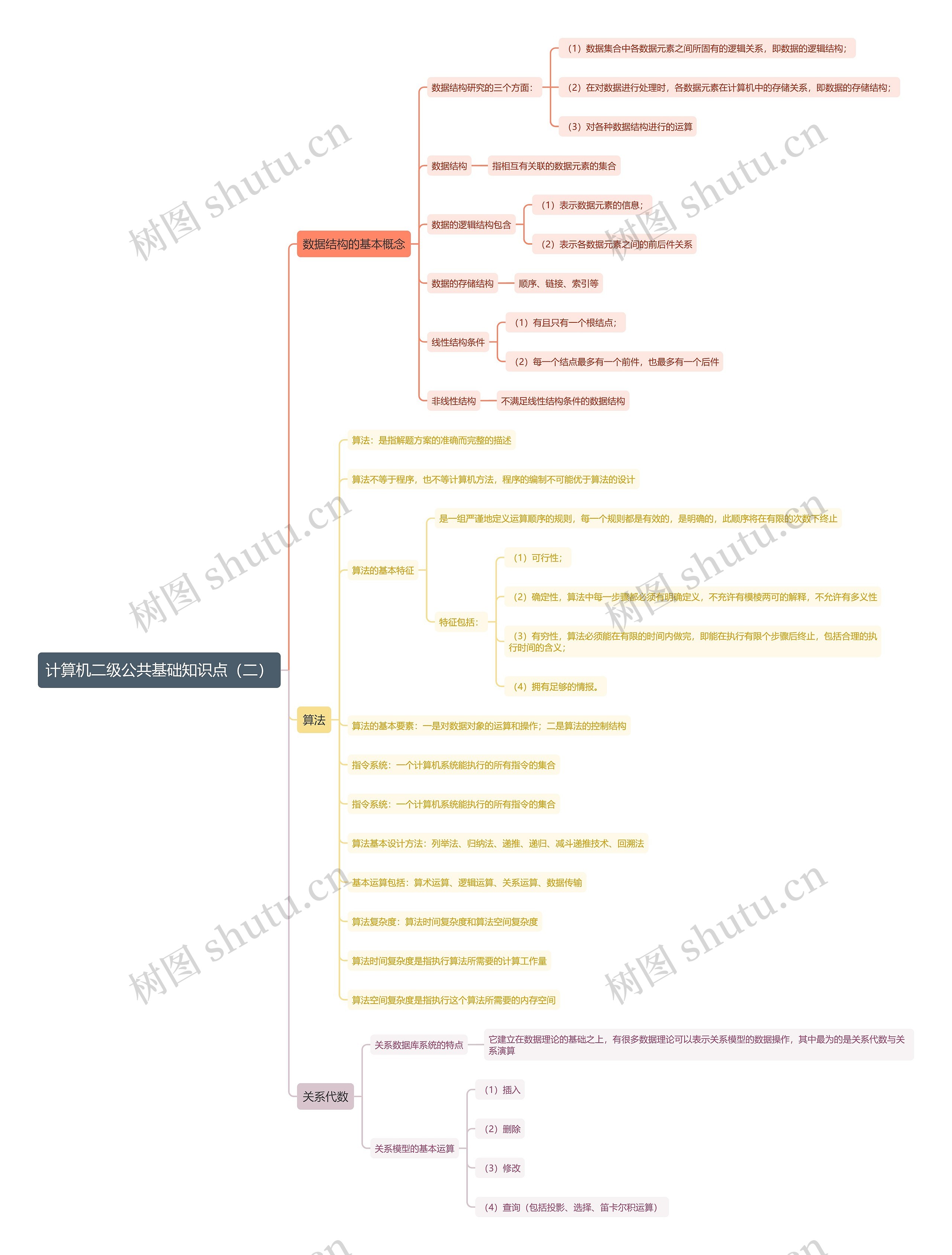 计算机二级公共基础知识点（二）思维导图