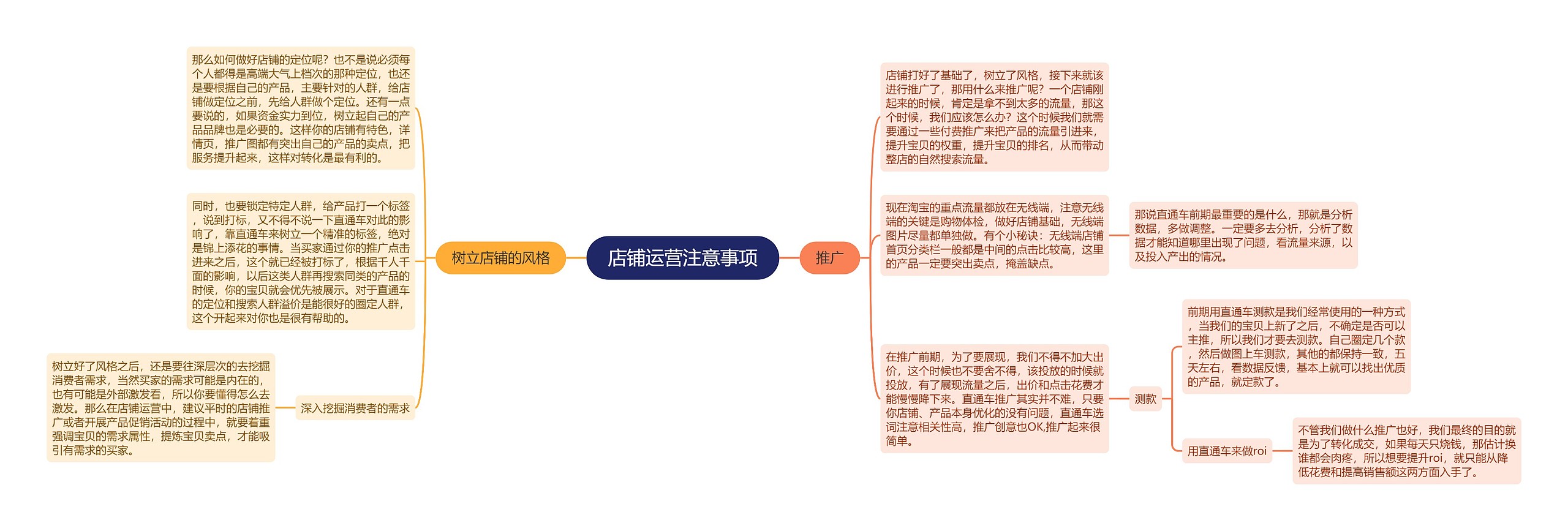 ﻿店铺运营注意事项