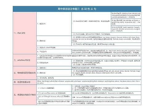 高中英语语法专题名词性从句知识总结树形表格