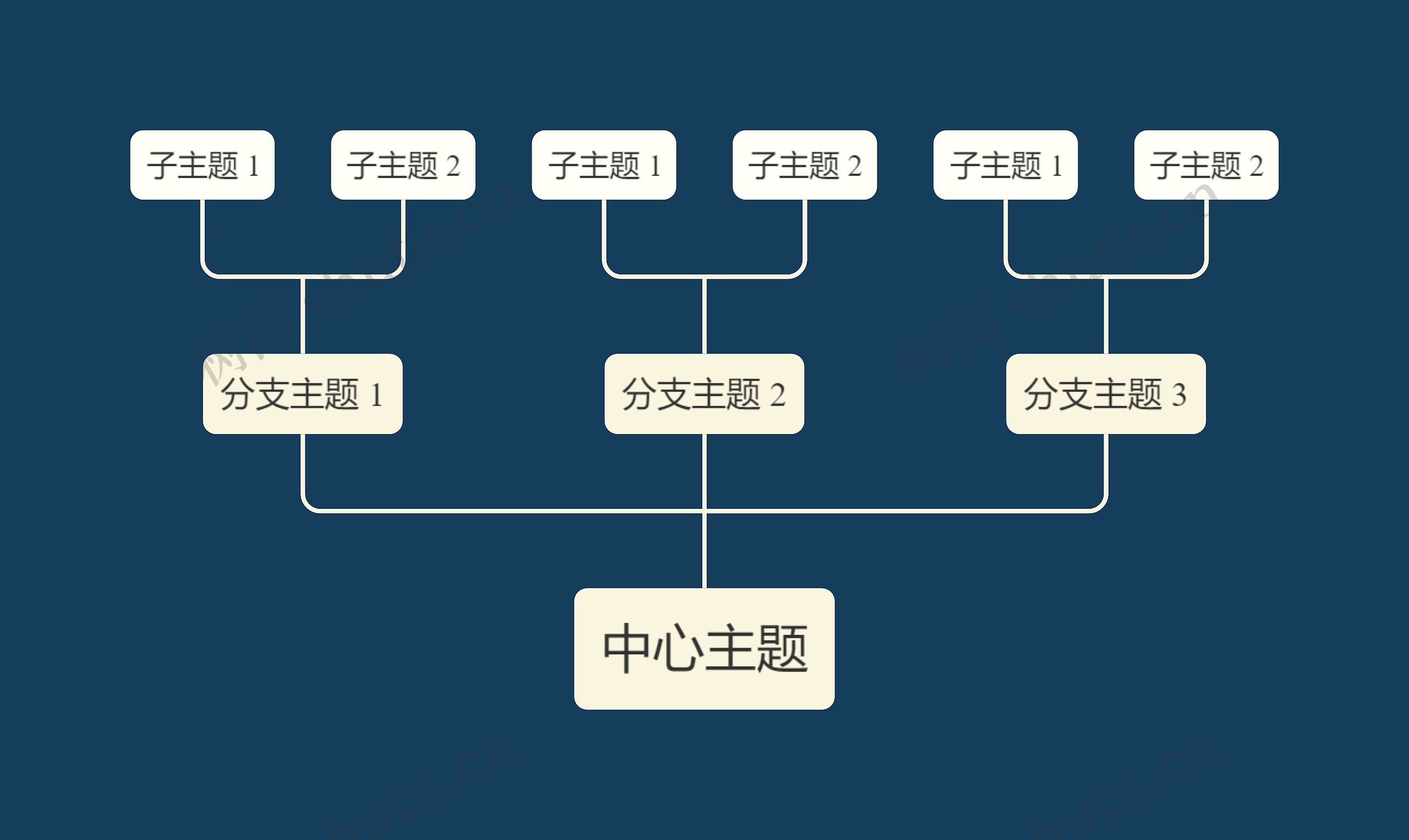 暗夜浅黄系向上树形图主题思维导图