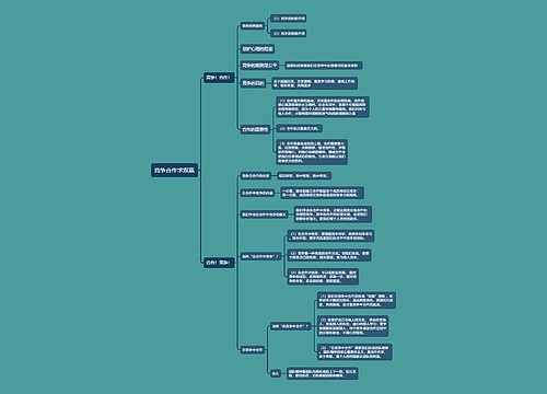 八年级上册政治竞争合作求双赢的思维导图