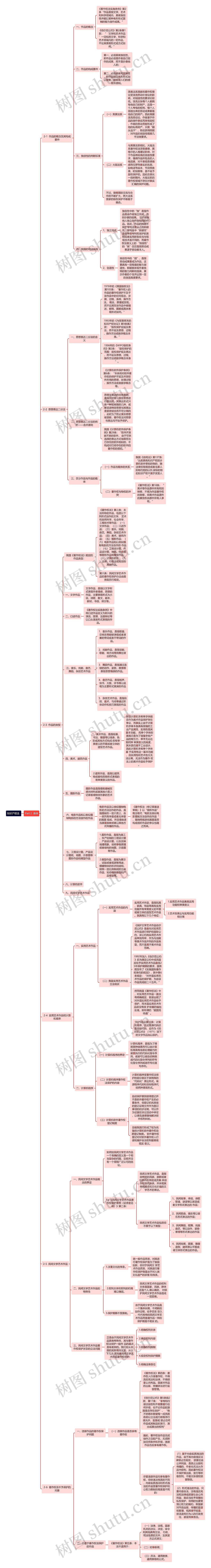 知识产权法 -Part 2  客体