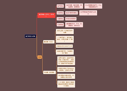 计算机考研知识接口特性思维导图