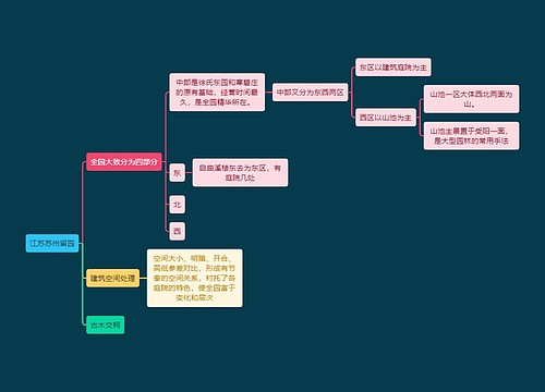 建筑工程学江苏苏州留园思维导图