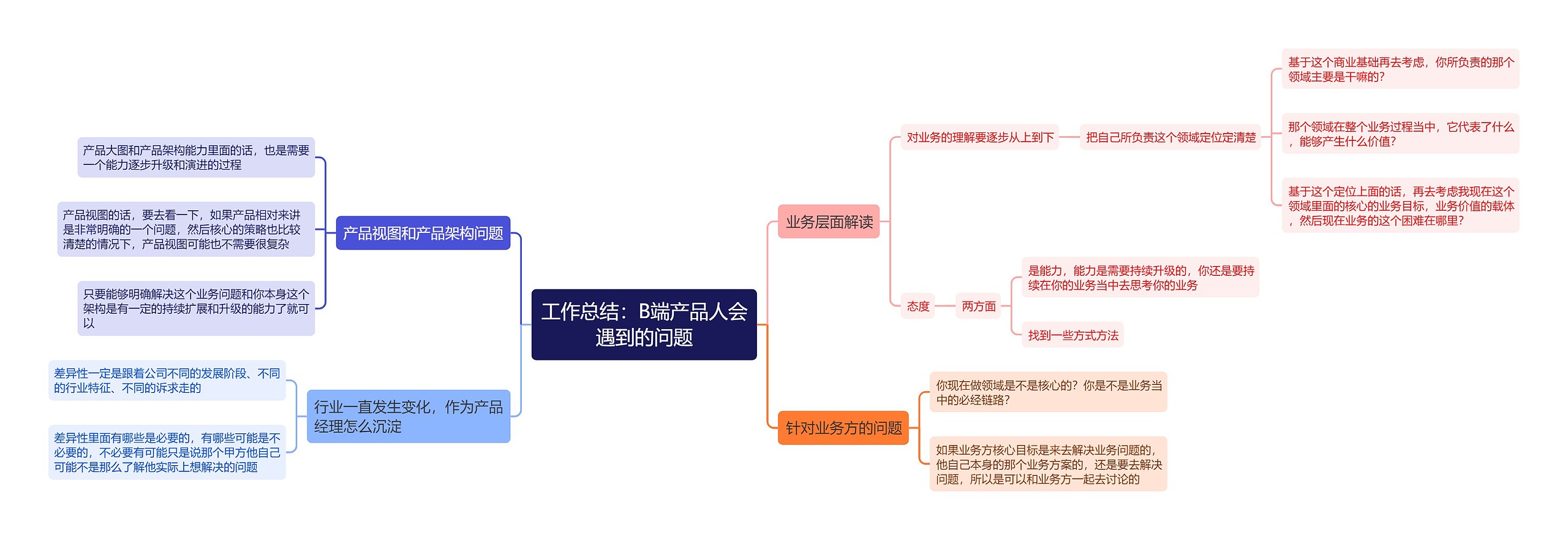 工作总结：B端产品人会遇到的问题