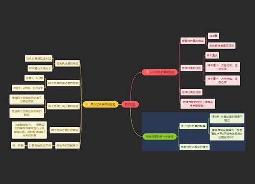 统计学假设检验学习资料思维导图