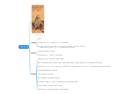 地皇氏思维导图