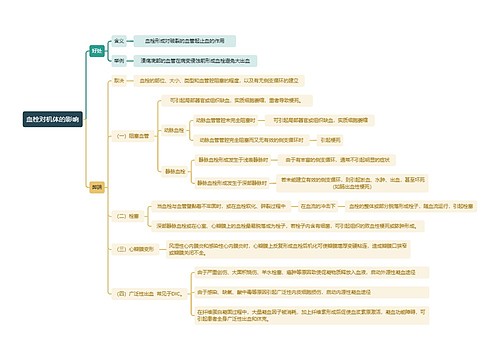 血栓对机体的影响思维导图