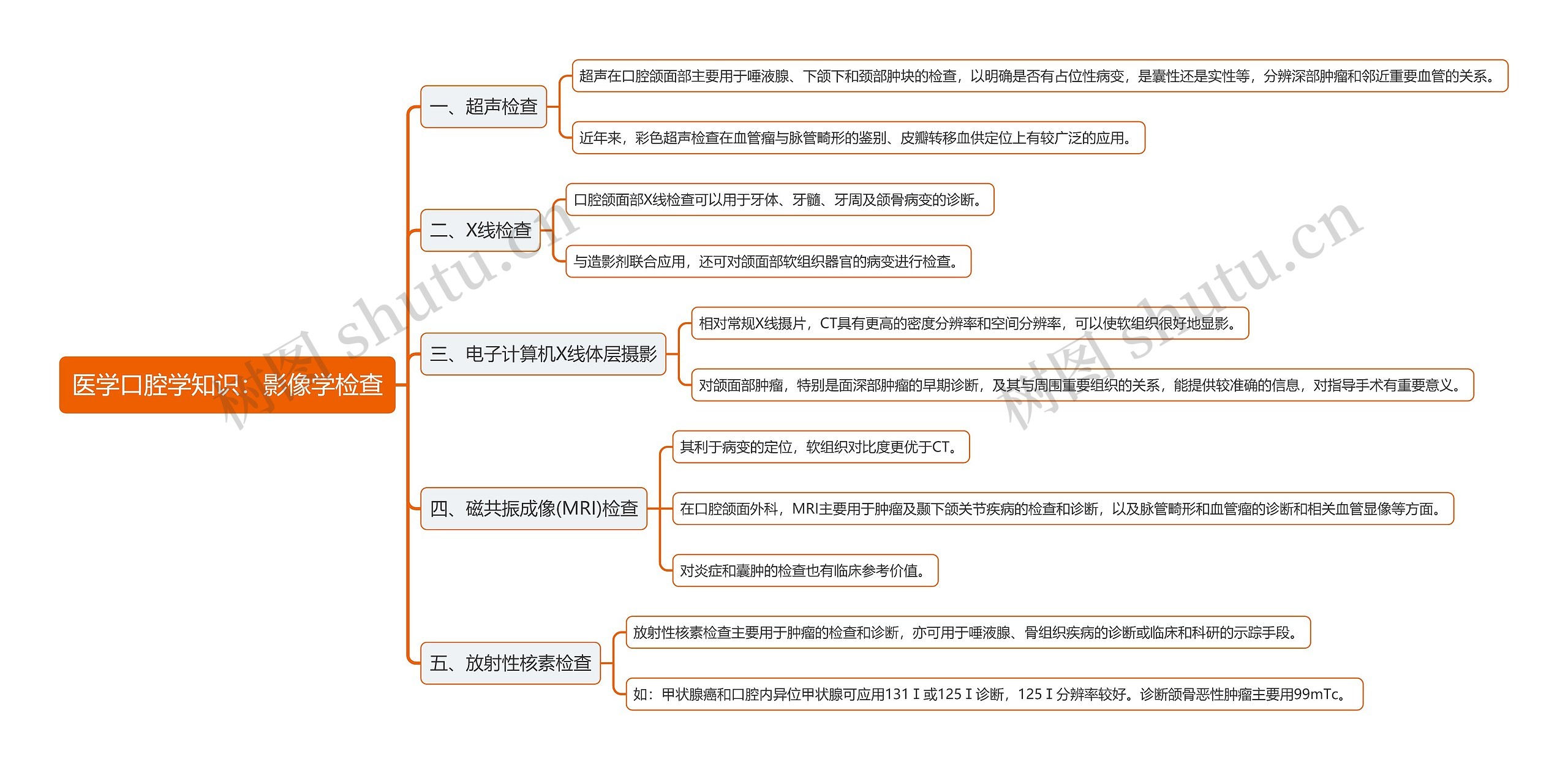 医学口腔学知识：影像学检查思维导图