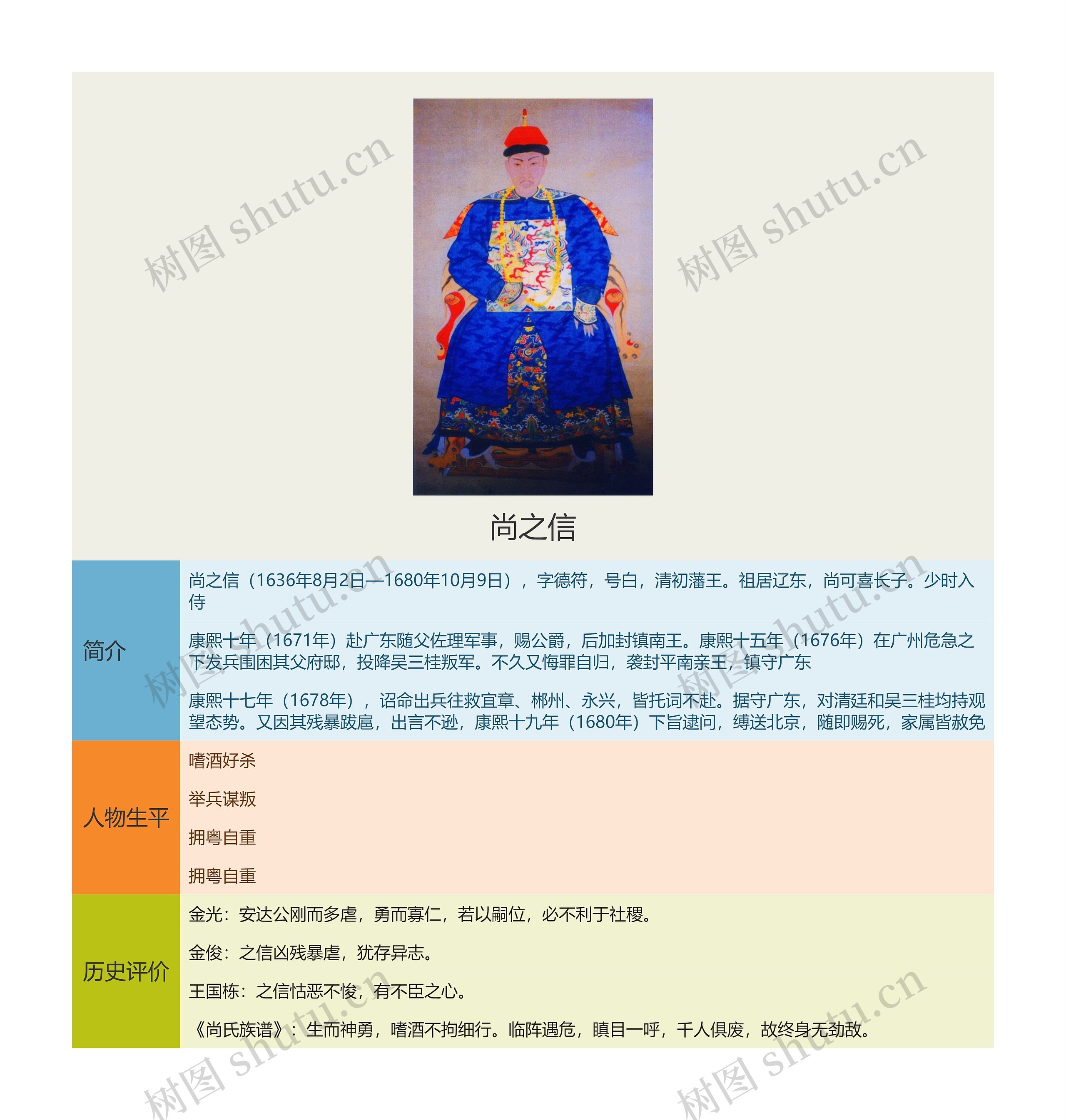 尚之信思维导图高清图 尚之信思维导图