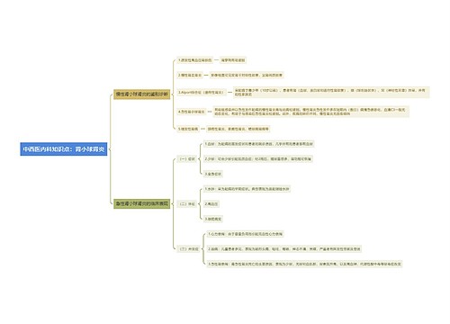 中西医内科知识点:肾小球肾炎思维导图