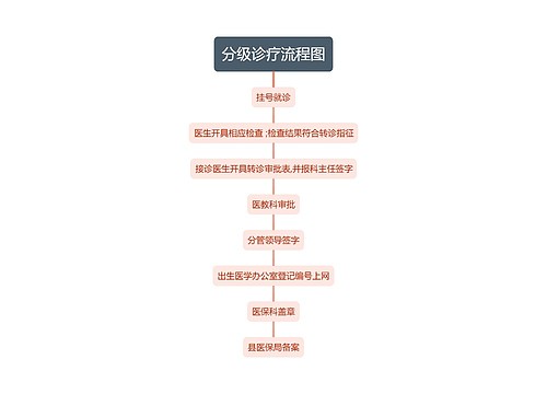 分级诊疗流程图