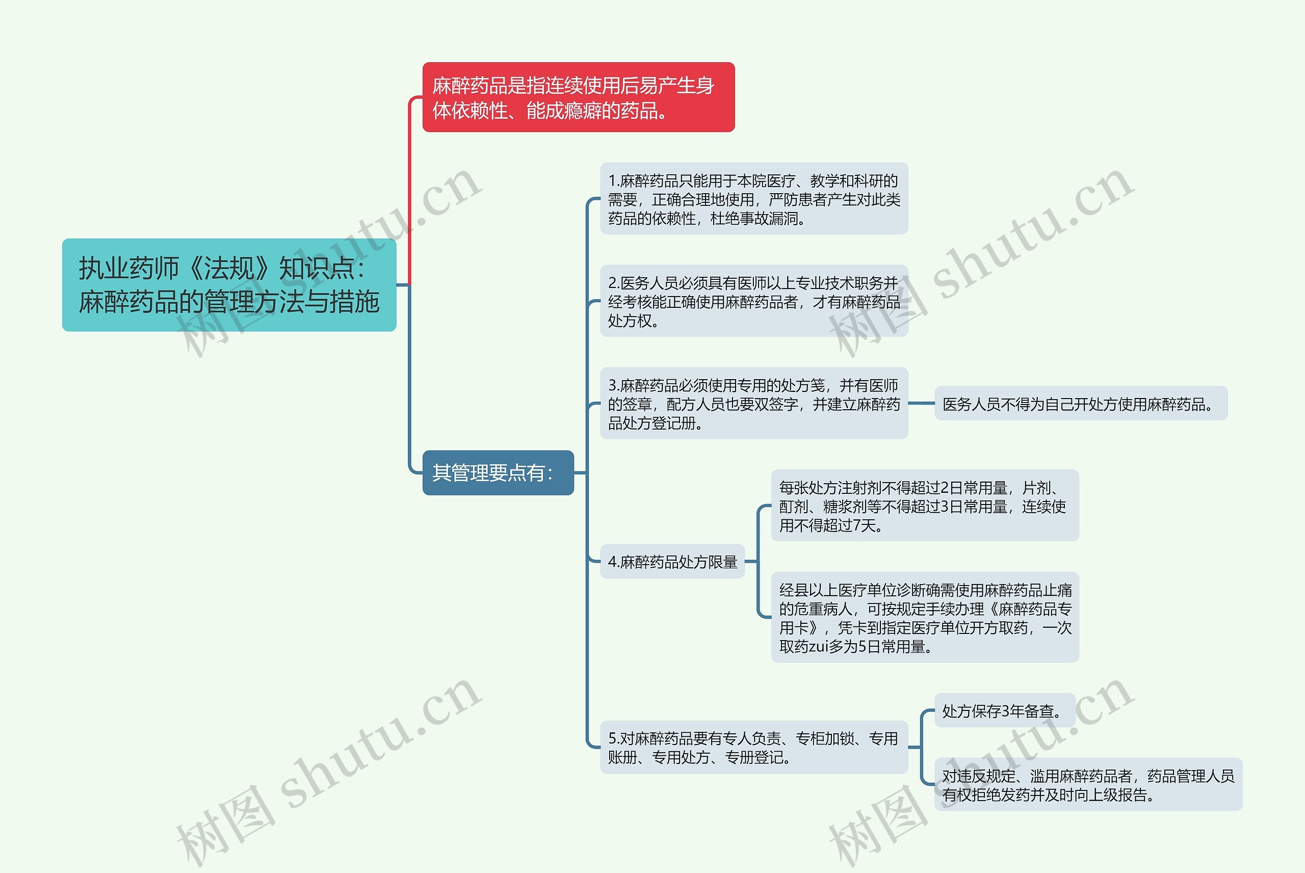 执业药师《法规》知识点：麻醉药品的管理方法与措施