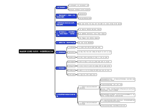 执业药师《法规》知识点：中药管理记忆口诀