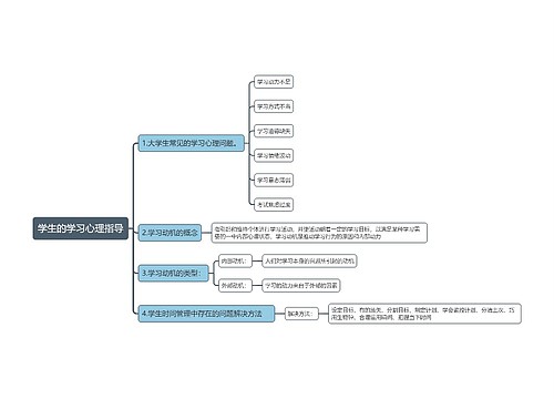 学生的学习心理指导