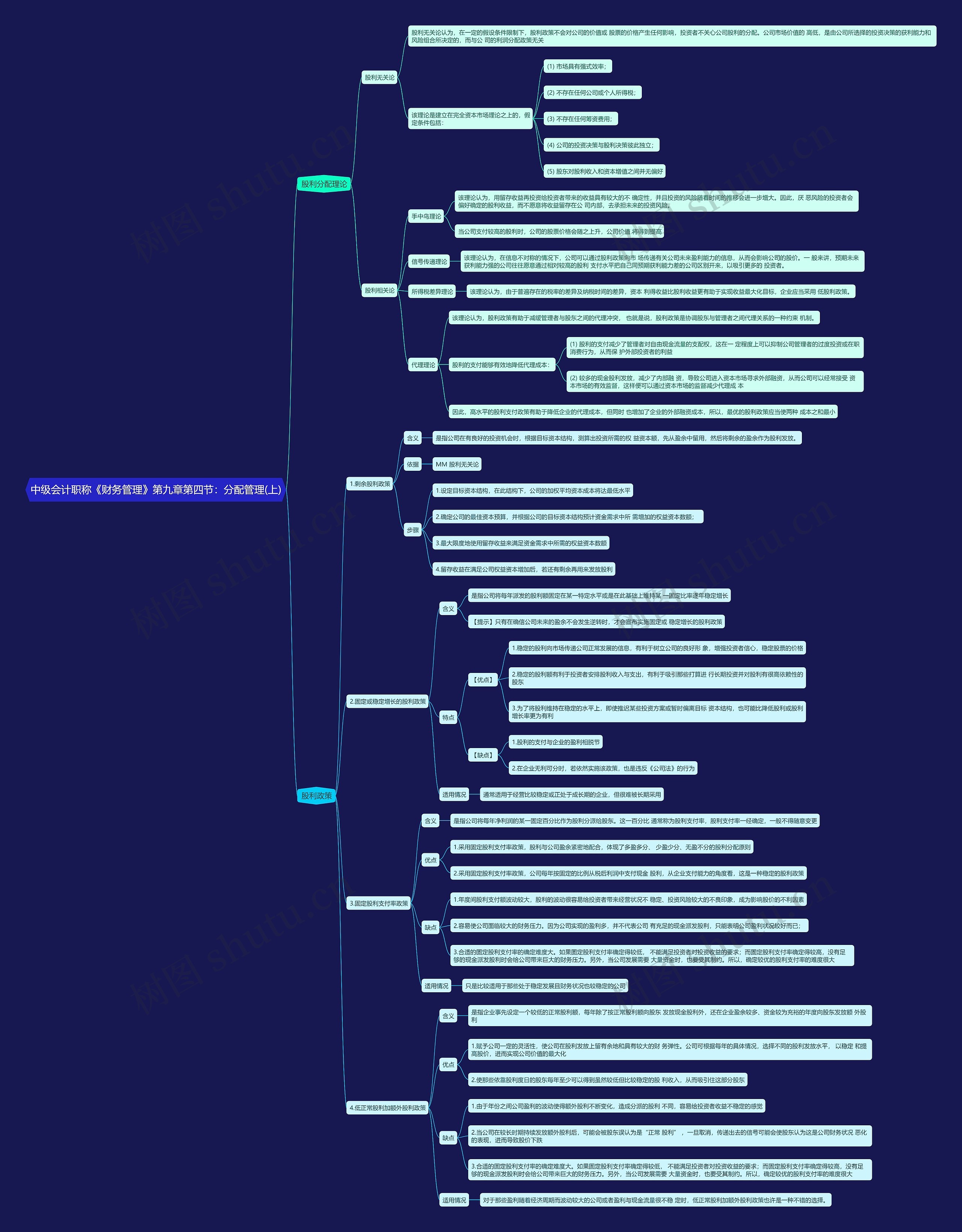 中级会计职称《财务管理》第九章第四节：分配管理(上)思维导图