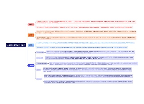 《傲慢与偏见》拆书笔记思维导图