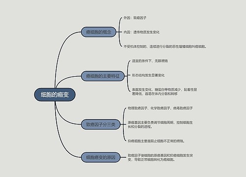 细胞的癌变的思维导图