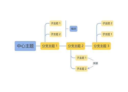 马卡龙黄蓝色时间轴主题模板