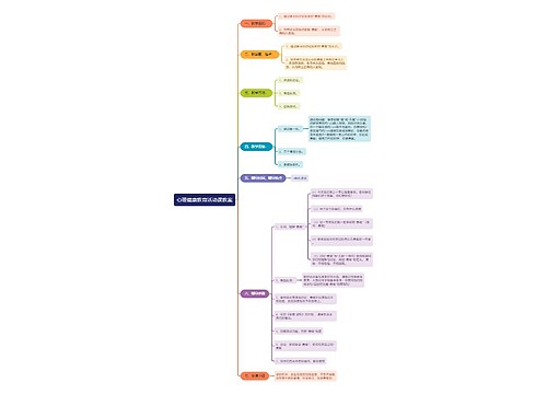 《心理健康教育活动课教案》思维导图