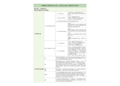 部编高中政治必修三第二单元第五课我国的根本政治制度重点总结树形表格